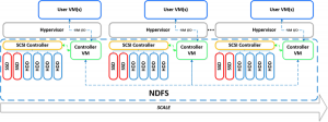 ntnx-bible-architecture-02