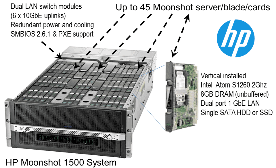 SIO_HP_Moonshot1500