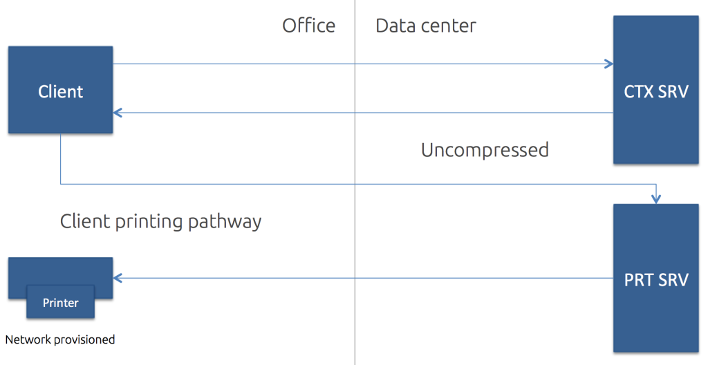 The ultimate Citrix printing internals cheat sheet! BIG Takeaway list ...