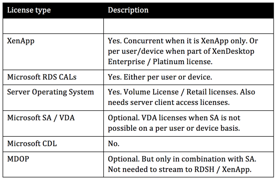 do airy mac licenses work for windows do airy mac licenses work for windows