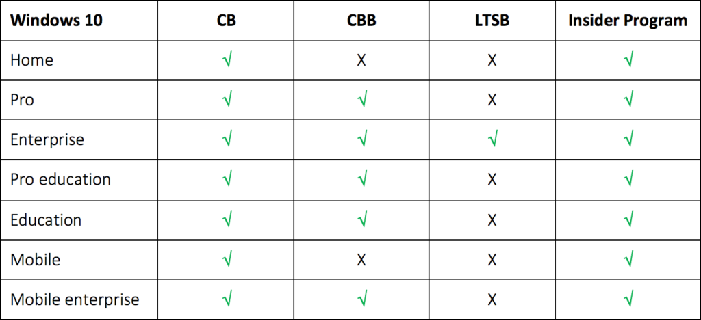 branch-overview