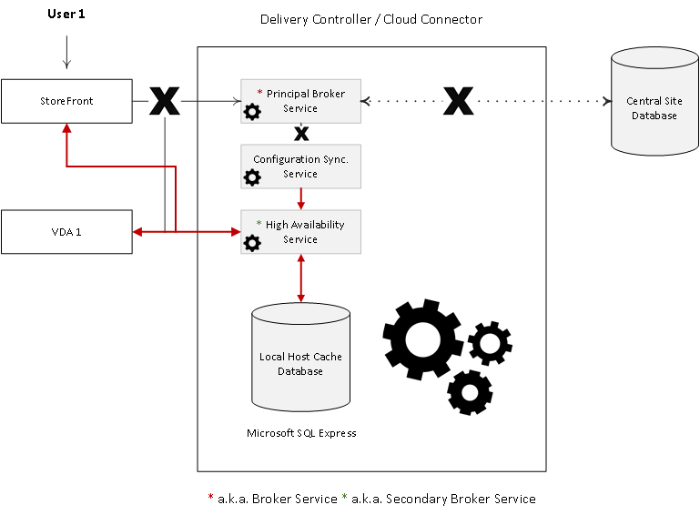 ICA Desktop And Application Sessions Disconnect Immediately