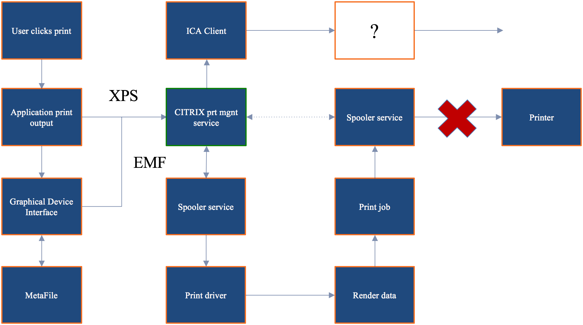 desktop window manager stopped working citrix