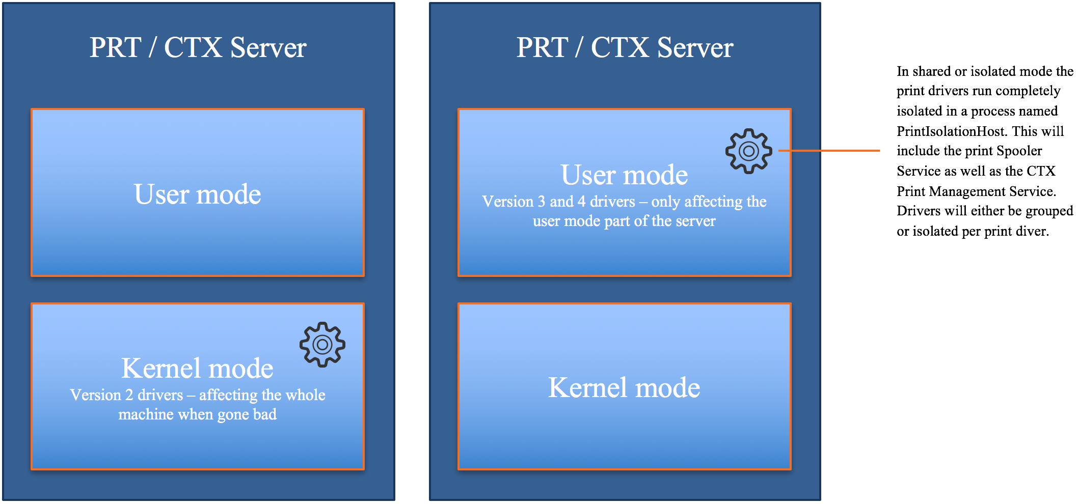 The ultimate Citrix internals sheet – version 2.0