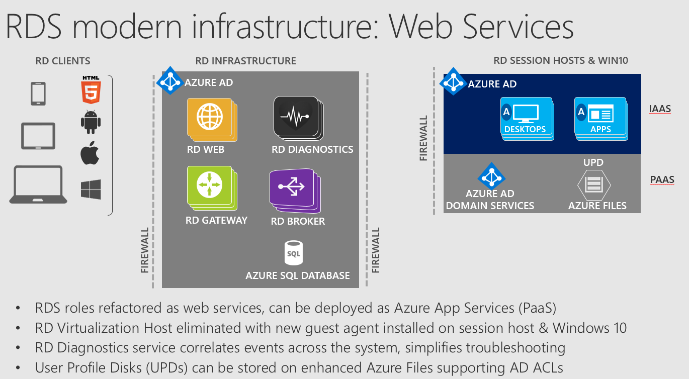 Windows Server 2019 But No Rdsh A Multi User Version Of