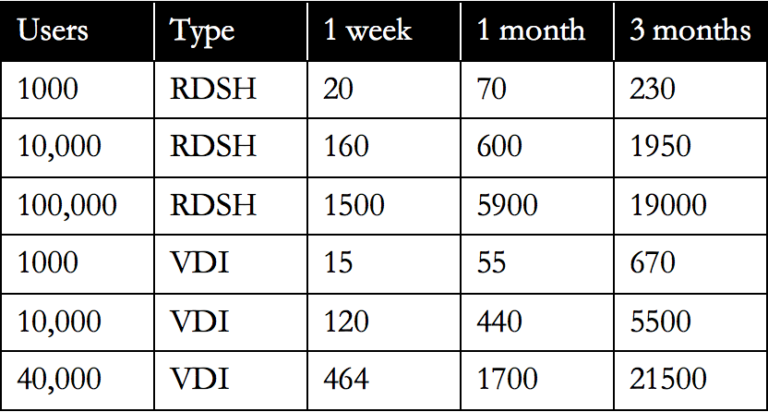 Inside Citrix chapter nine – The one with the Central Site Database