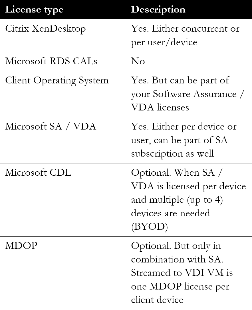 Inside Citrix Chapter Thirteen The One With All The Licensing