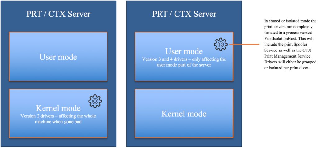 Driver Isolation Inside Citrix chapter twenty two – The one where we deep dive into ...