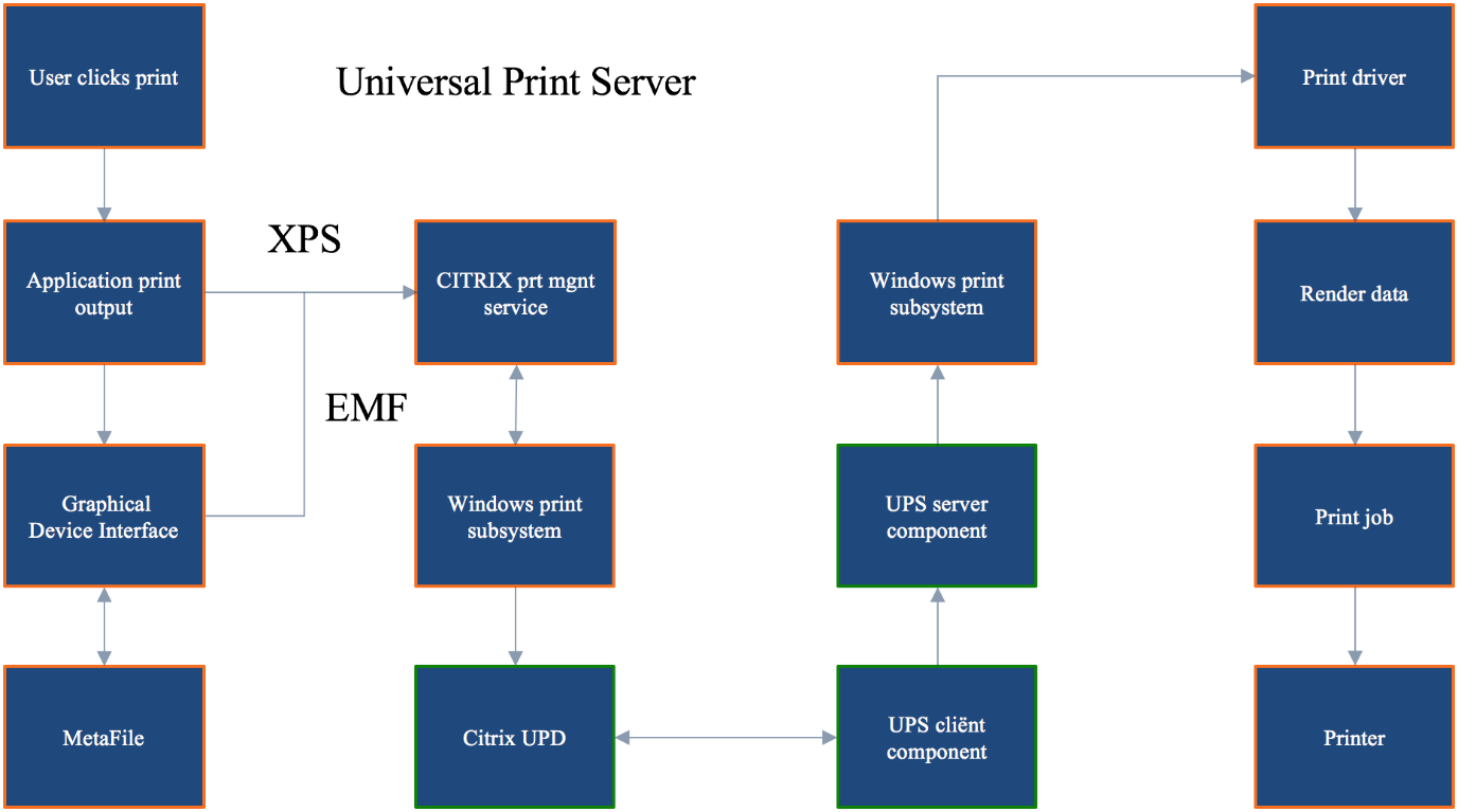 3. MuPDF