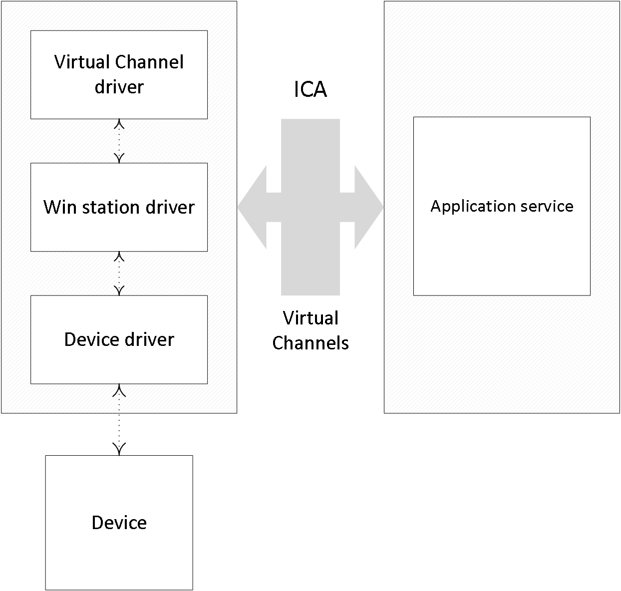 does citrix reciver support 4k