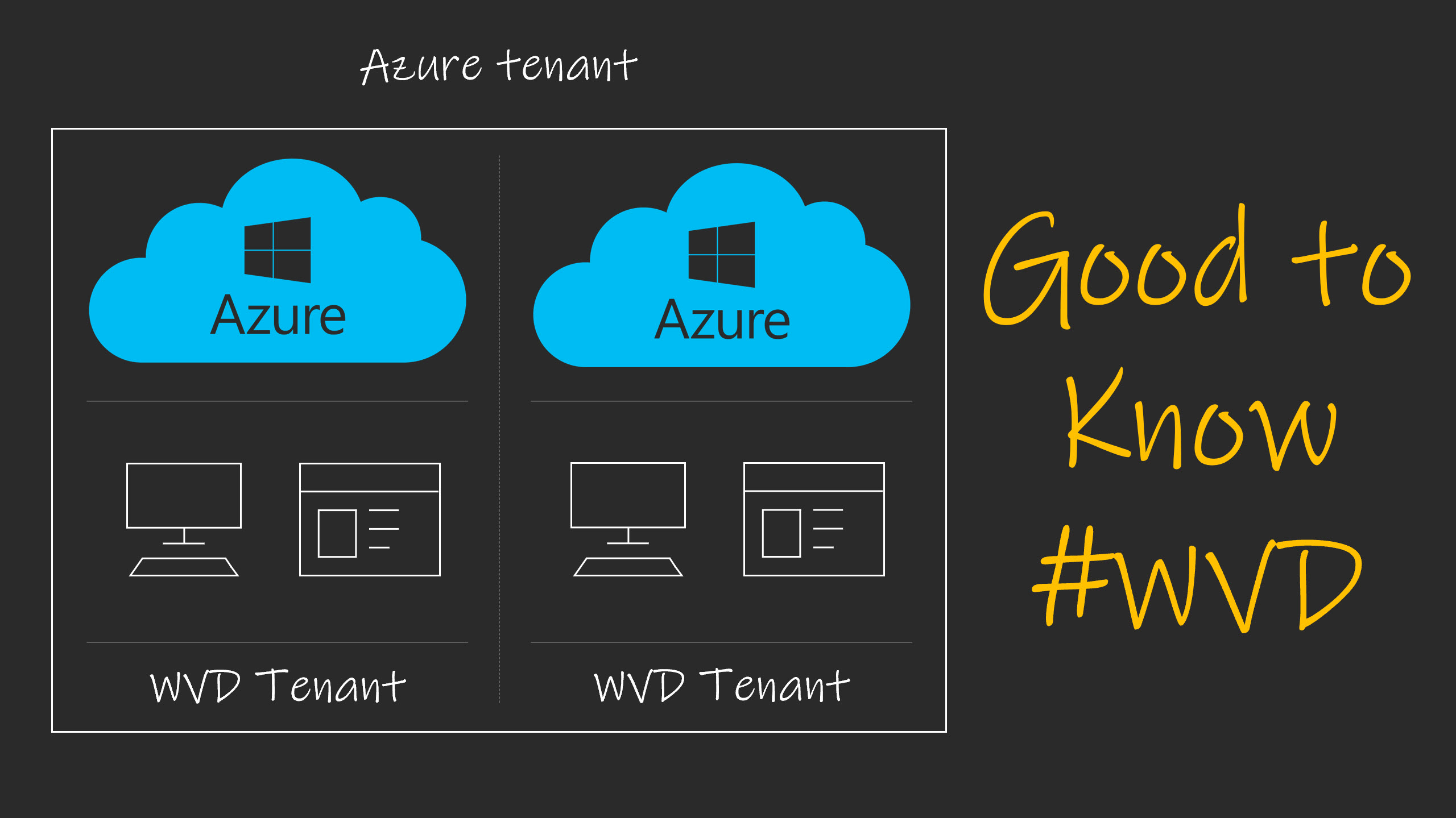 When trying out the Windows Virtual Desktop (today), keep the following in mind