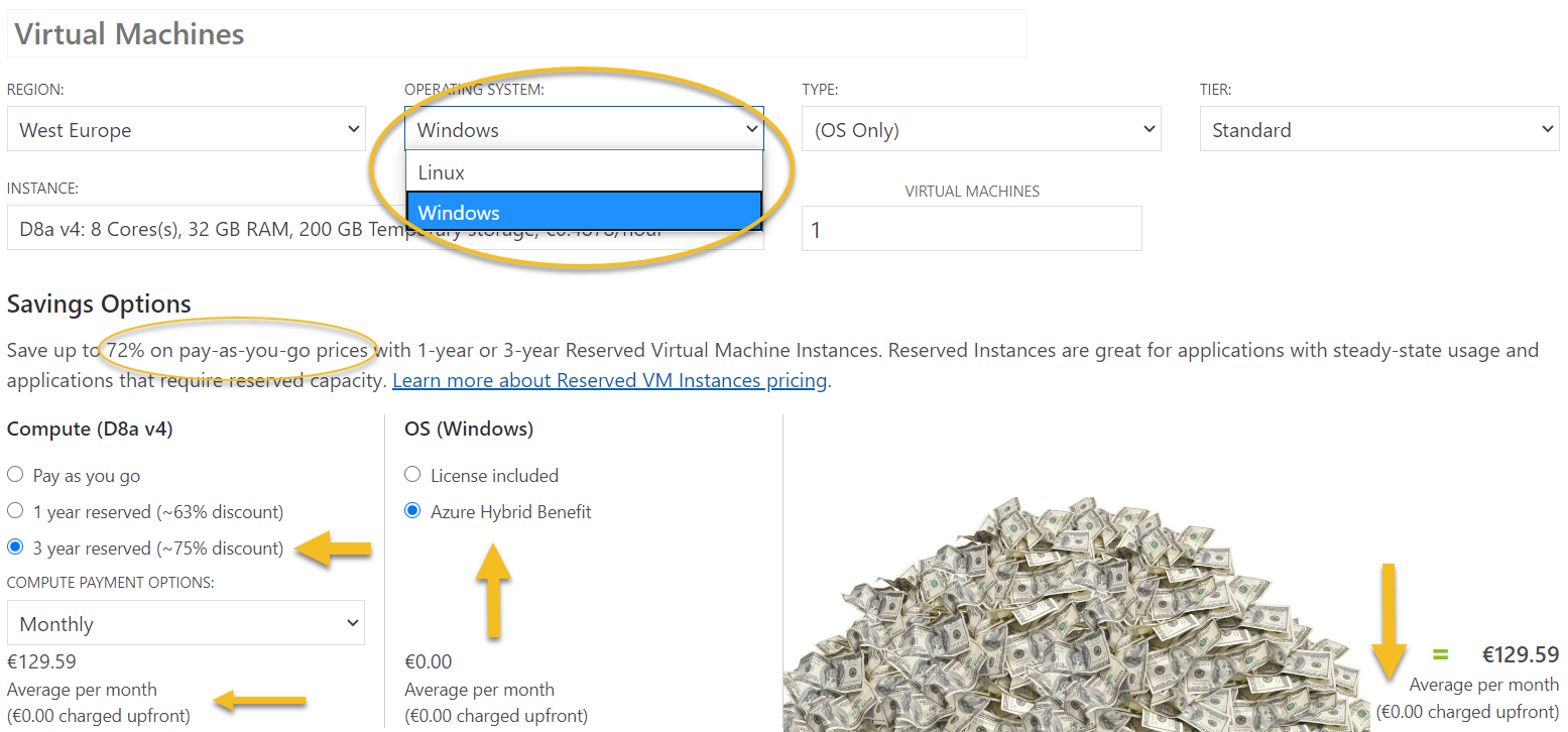 What you need to know about Azure Reserved Instances, AHB and WVD
